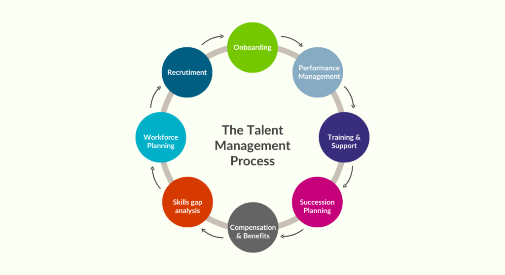 Talent Management in India's Competitive Landscape